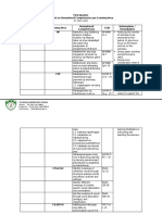 Grade 4 First Quarter Report On Unmastered Competencies Per Learning Area