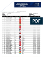 Campionato Europeo XCO 2022 - Men Under 23