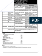 Definición e Indicadores Financieros Del Sistema Bancario