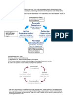 1-Kolb-Learning-Styles Summary