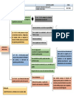 Organizador Grafico de Los Derechos Humanos