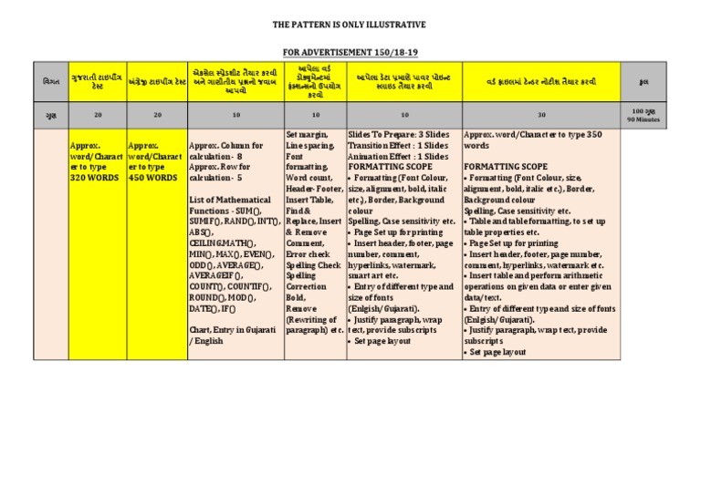 Binsachivalay Clerk CPT QP Guidelines For 150 1819 PDF Page Layout