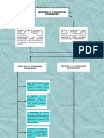 Mapa Conceptual Comunicación