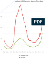 Graph PCR+ Reg