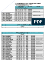 Resultados Finales Directivo 2022