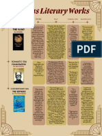 Famous Literary Works Timeline
