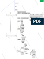 Sintaxe PDF