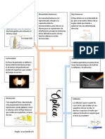 Mapa Mental 2