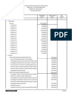 Laporan Realisasi Pengunaan Dana Desa Semester II