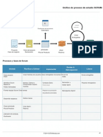 SMC Process Chart