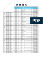 Intel Core Comparsion