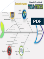 Diagrama de Ishikawa de Una Falla Mecánica de Equipos