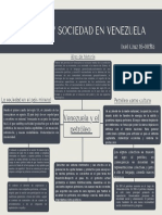 Mapa Conceptual