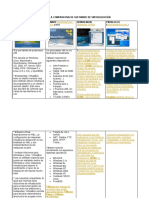 Tabla Comparativa de Software de Virtualización