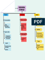 La Gestión Del Tiempo Como Habilidad Directiva