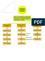 Reingeniería de Procesos