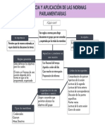 Importancia y Aplicación de Las Normas Parlamentarias