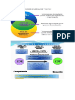 2. ZONAS DE DESARROLLO DE VYGOTSKY