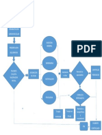 Diagrama de Procesos