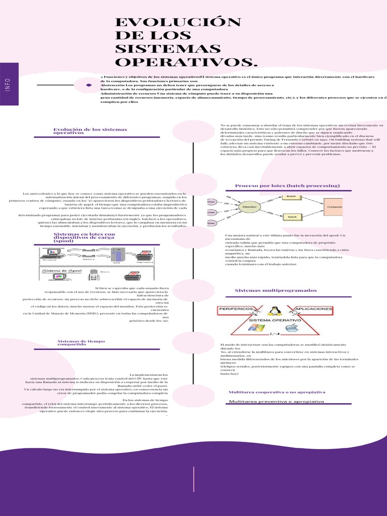 Infografia OFIMATICA | PDF | Hardware de la computadora | Sistema operativo