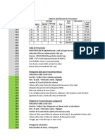 Ejercicio01 - Distribucion de Frecuencias