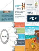 Infograma Psicologia