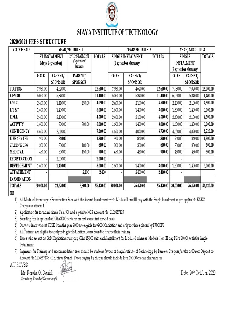 Sit Fees Structure 2021 | PDF | Cheque | Fee