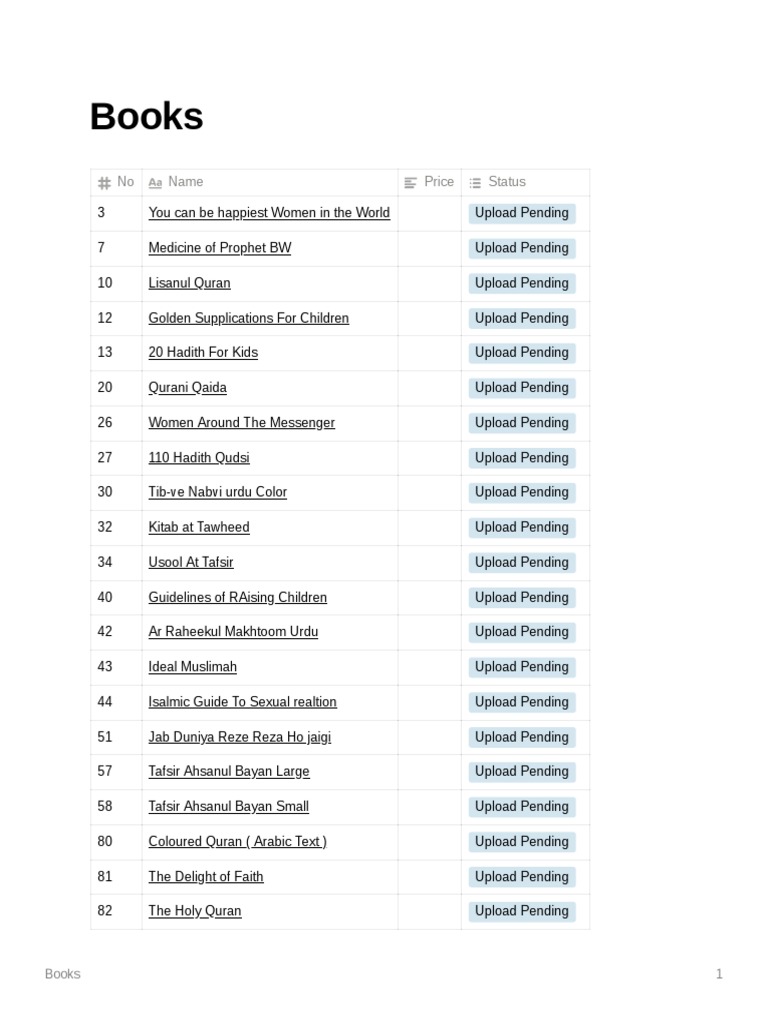 Islamic Books Collection List | PDF