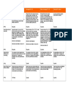 IPPSoundscape Rubric