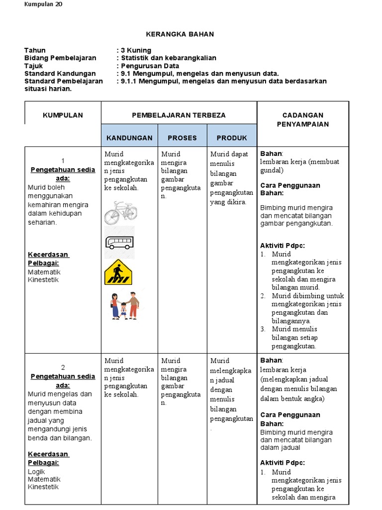 Maksud Gundal dalam Pengurusan Data | PDF
