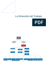 La Dirección Del Trabajo.