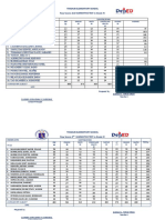 Tinghub Elementary 2nd Summative Scores