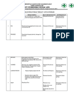 Identifikasi Peran Llintas Program