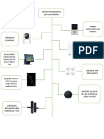 Diagrama Casa Inteligente.