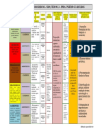 Riscos físicos, químicos, biológicos e ergonômicos identificados em departamentos da UNIFESP Guarulhos