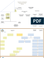 Organigrama Febrero2020