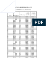 Life Insurance Mathematics Table Analysis