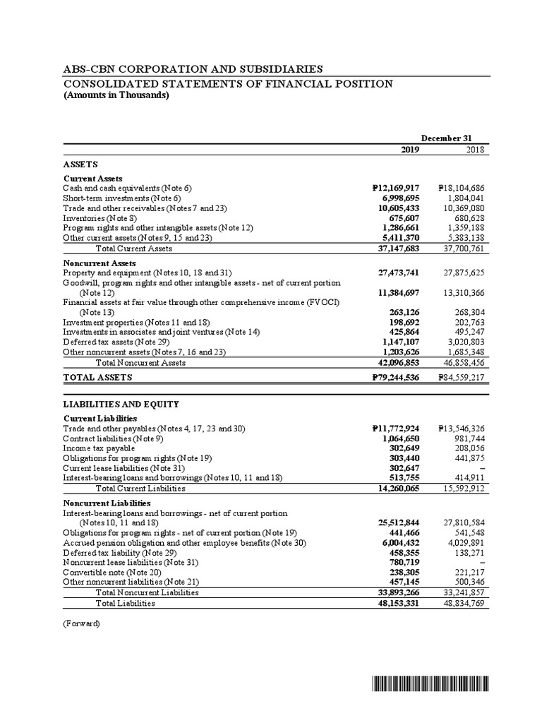 SGVFSM004036 AbsCbn Corporation and Subsidiaries Consolidated Statements of Financial