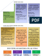 Definisi Operasional 5 Pilar STBM