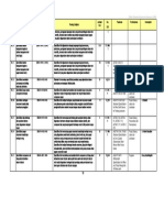 81 - PDFsam - Resume Daftar SNI Bidang Konstruksi