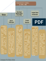 Recontruccion Economica de 1920 A 1940 Mapa Conceptual