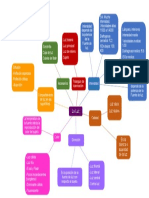 Mapa Mental La Luz