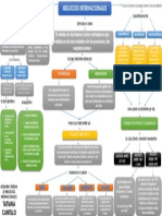 Negocios Internacionales 
