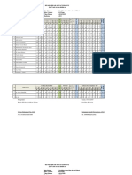 Daftar Nilai Pai 4 Thun