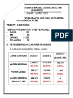 Pointer Vaksinasi Massal 1 April 2022 Oke