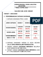 Pointer Vaksinasi Massal 1 April 2022