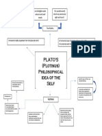 Plato'S (Plotinus) Philosophical Idea of The Self