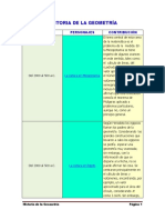 Historia Geom