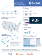 Overcoming The Cybersecurity Workforce Gap Starts With Data: Average