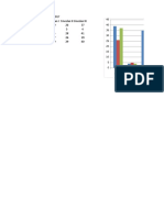 Grafik Laporan MDGS